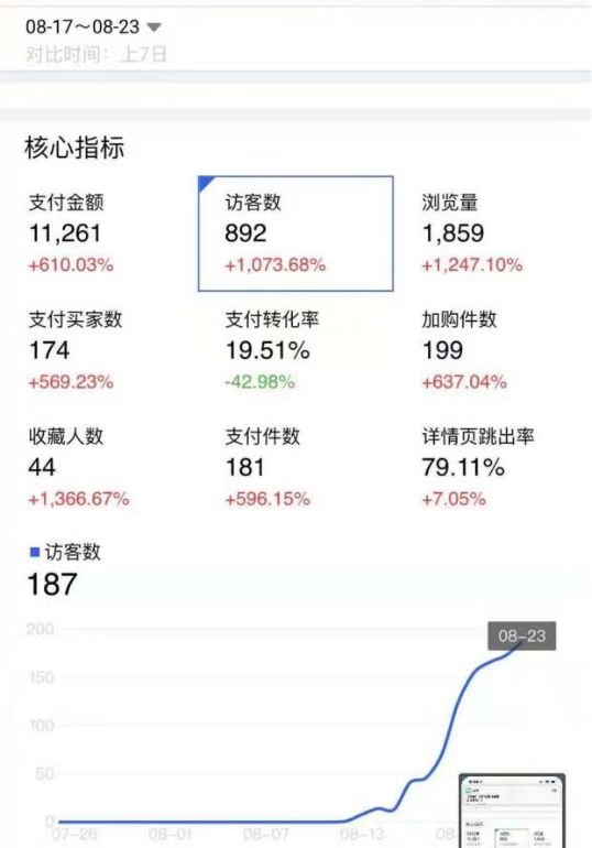 5天打爆10w+流量-淘寶黑搜 黑車真的這么神奇嗎?